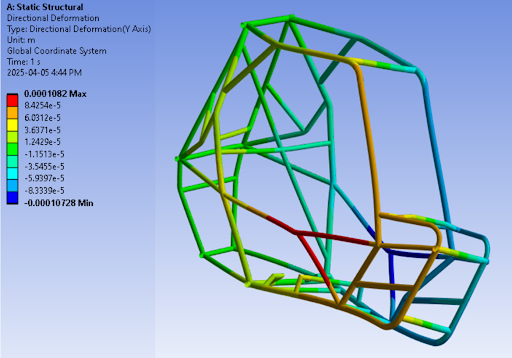 Chassis subteam